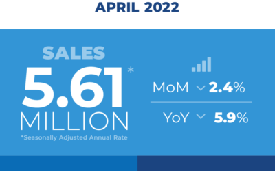 Existing-home sales in April