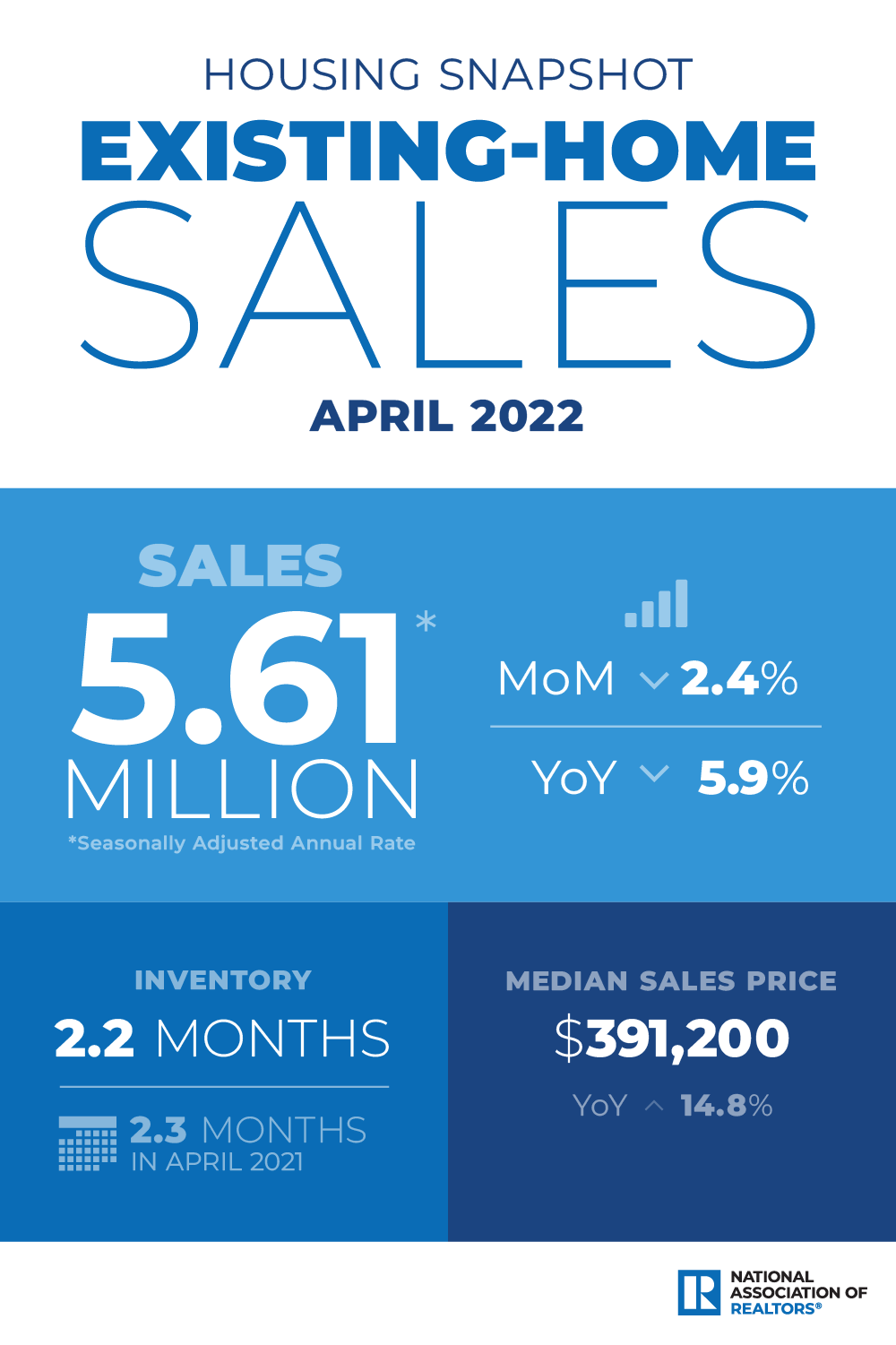 Market Snapshot