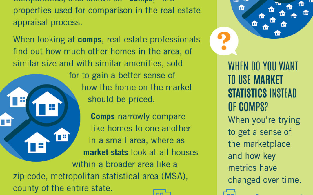 Comps Vs. Market Stats