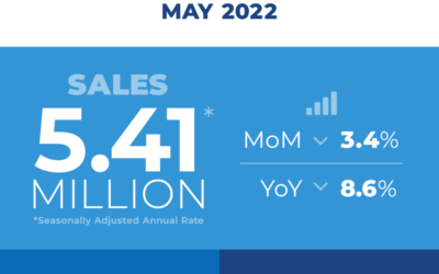Existing-Home Sales Fell 3.4% in May