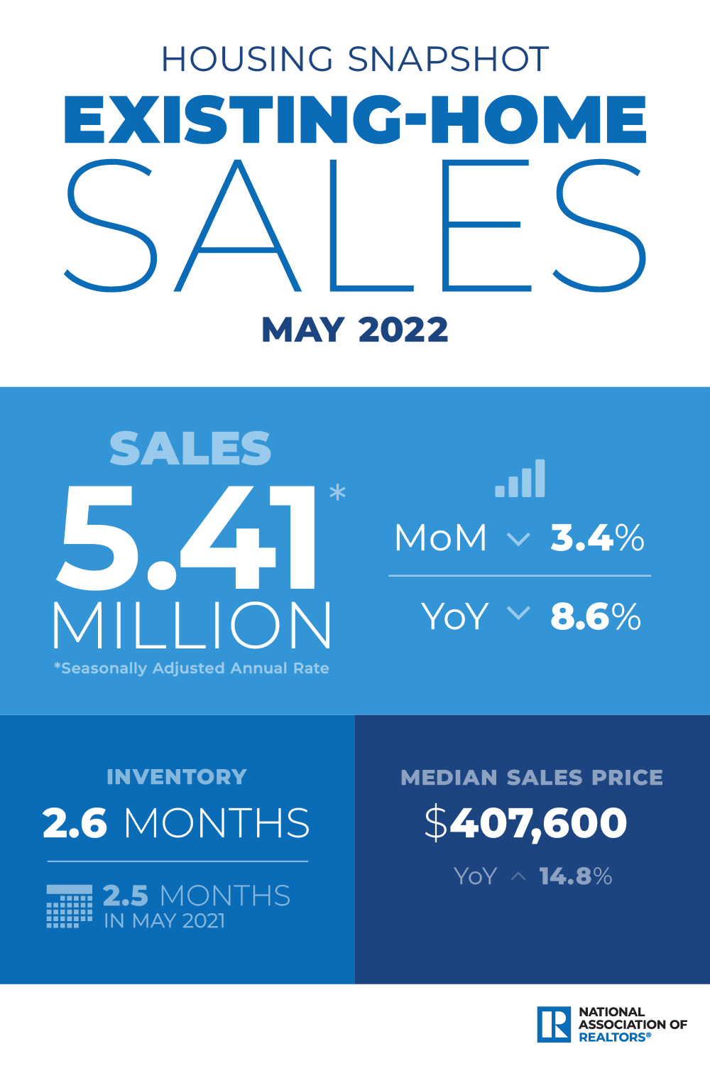 Existing Sales infographic for May