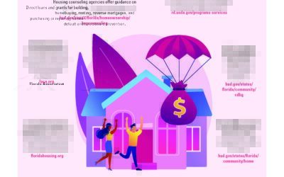 HOMEOWNERSHIP ASSISTANCE Need help buying a home