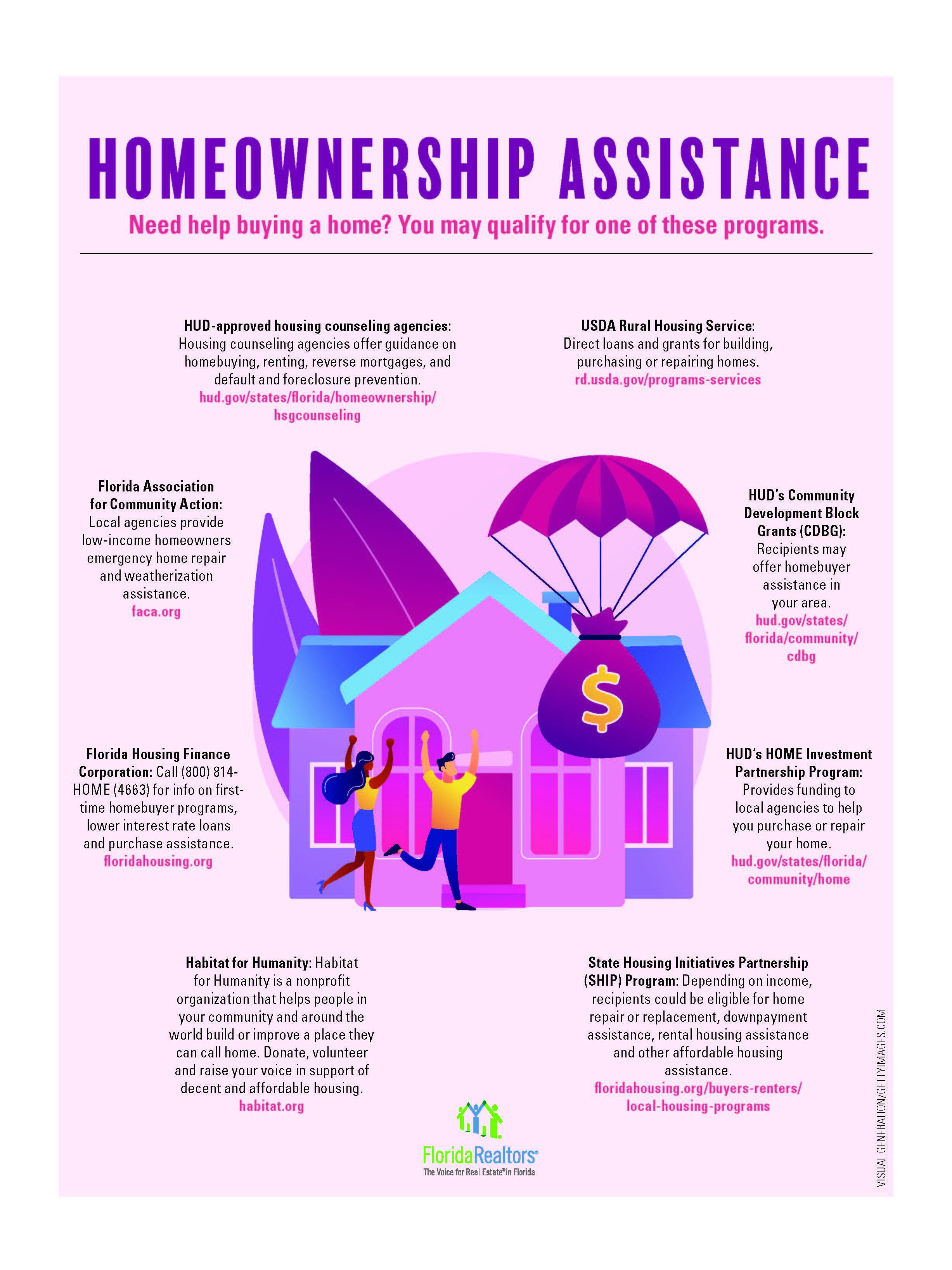 Homeownership Assistance Need Help