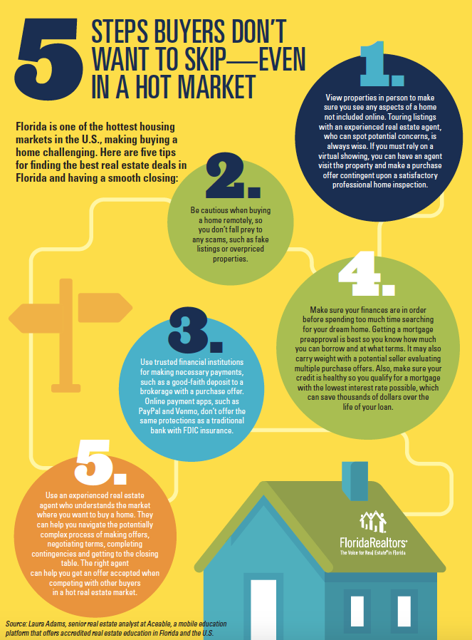 Home Buying Process - Checkmate Realty Florida