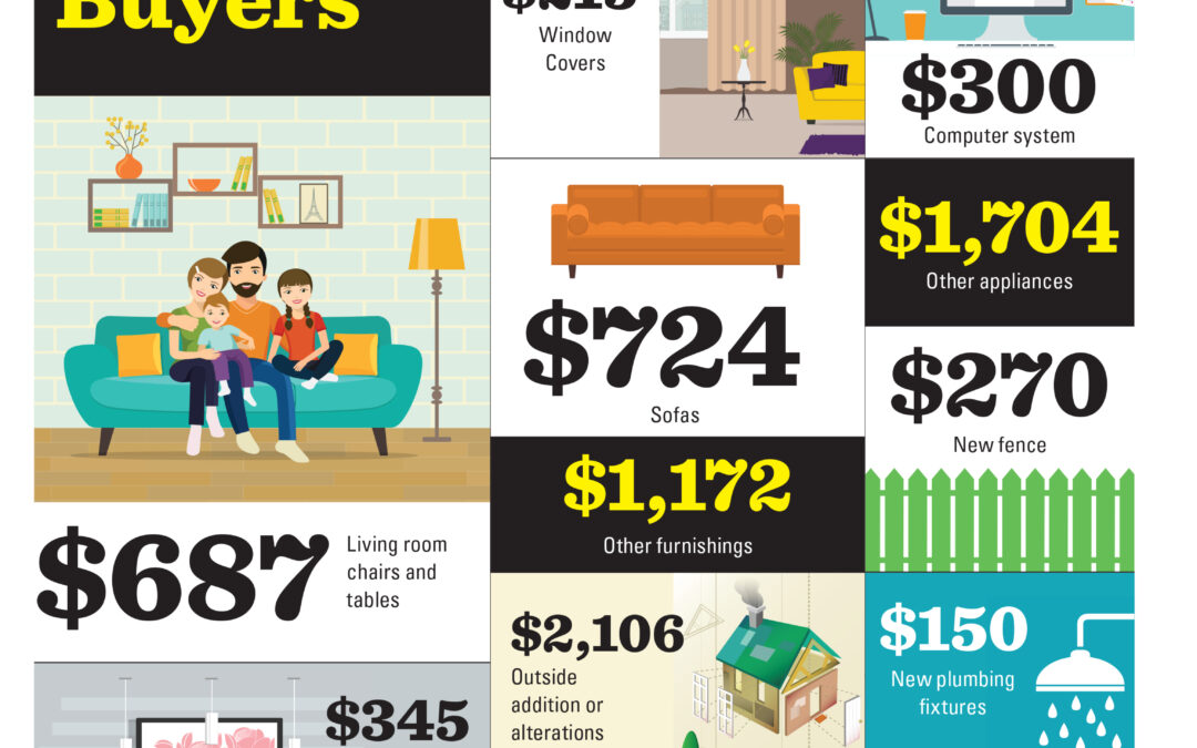 Common Expenses for New Home Buyers