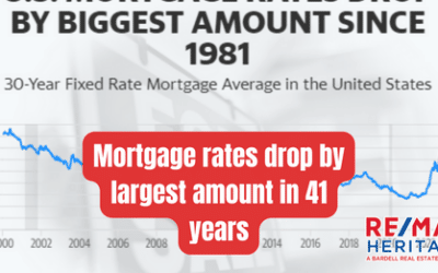 Mortgage rates drop by largest amount in 41 years