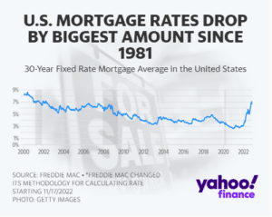 mortgage rate graph