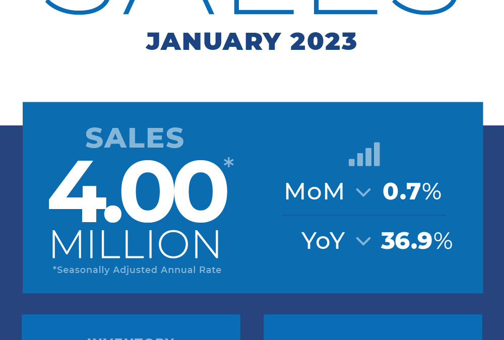 January Real Estate Sales Report