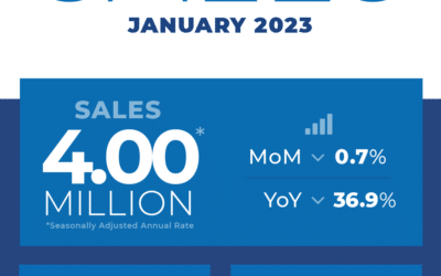 January Real Estate Sales Report