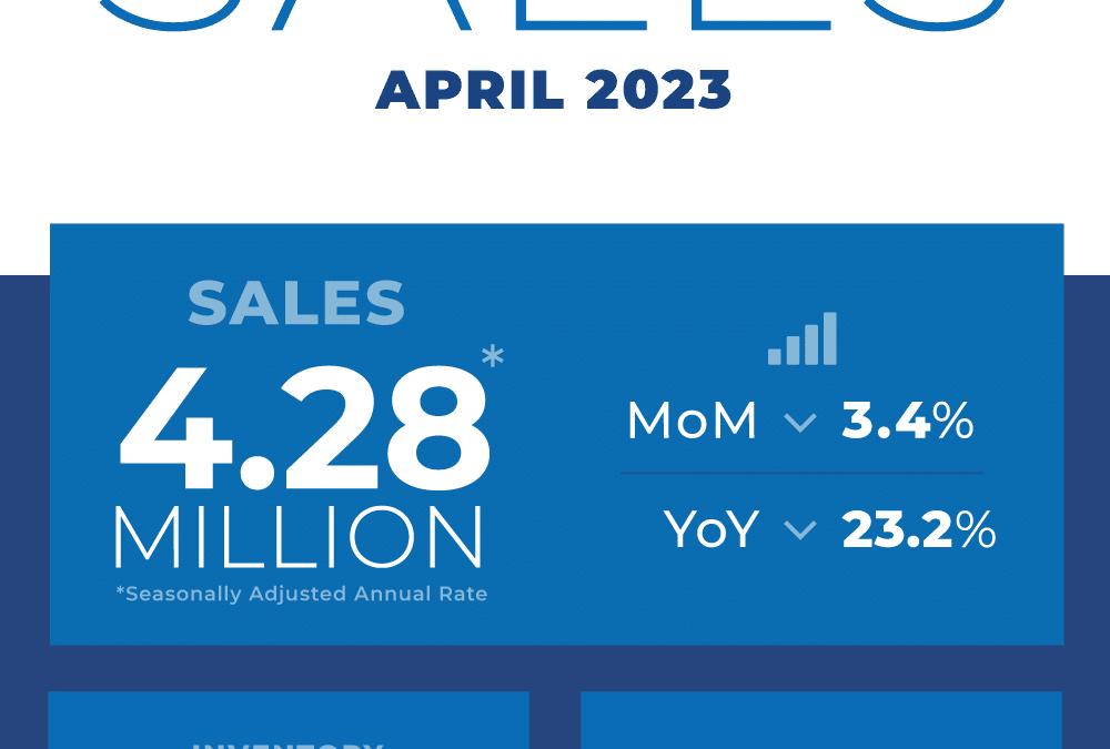 Existing-Home Sales report for April