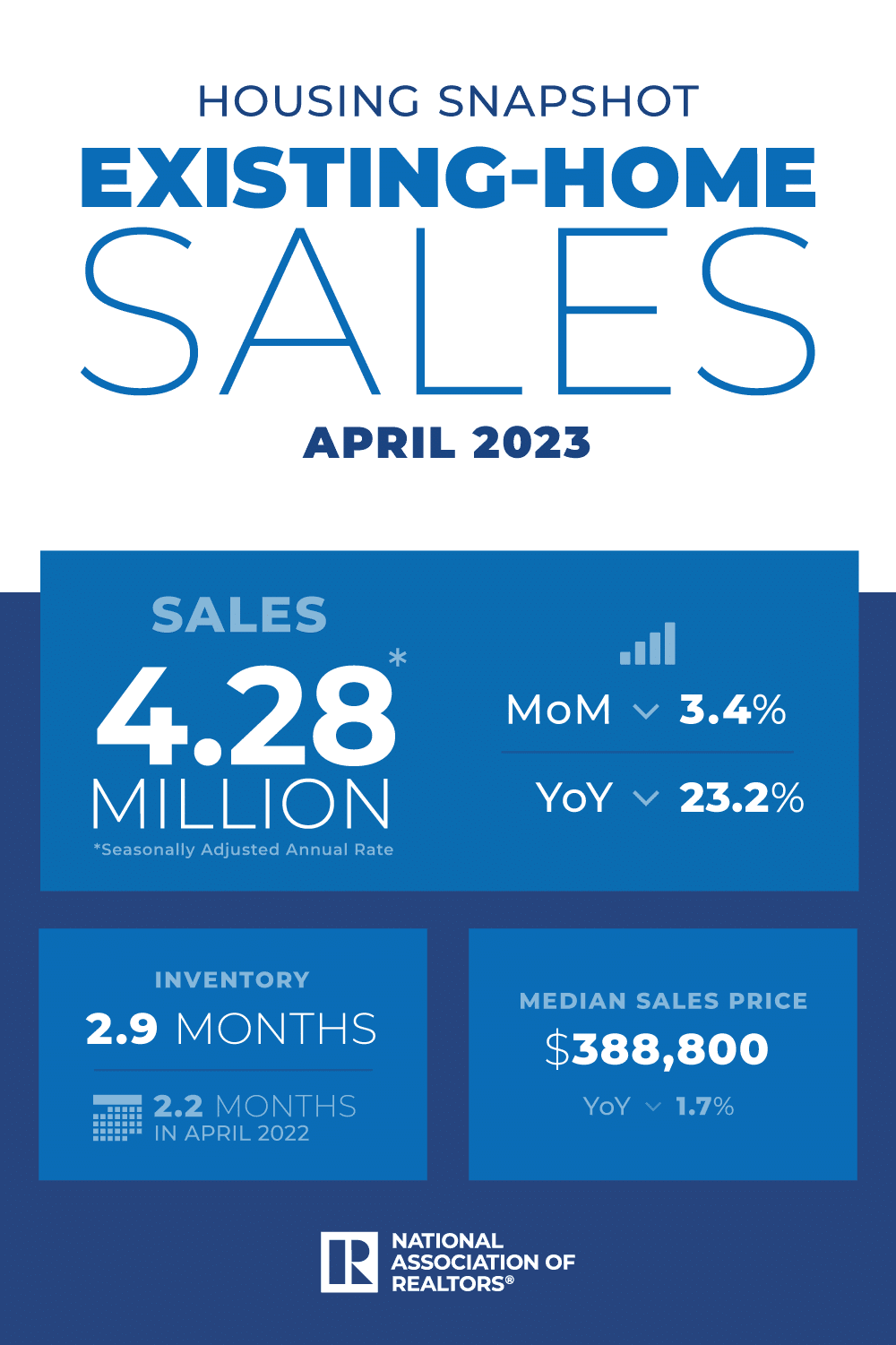 salesmarket report