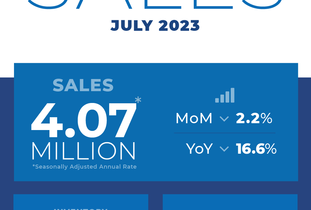 Real Estate Market report- July 2023