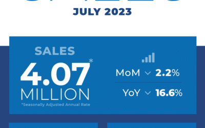 Real Estate Market report- July 2023