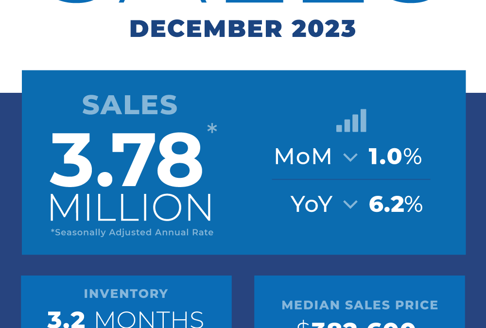 Real Estate Market Insights: December 2023