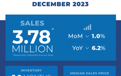 Real Estate Market Insights: December 2023