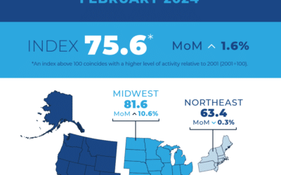 Home sales in February grew 1.6%