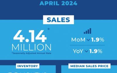 Real Estate Sales Report April 2024