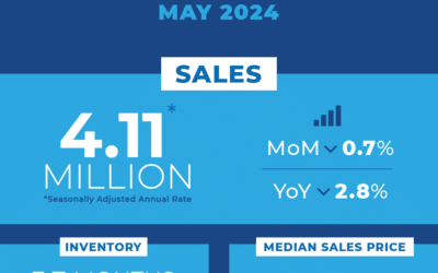 Real Estate Sales Report May 2024