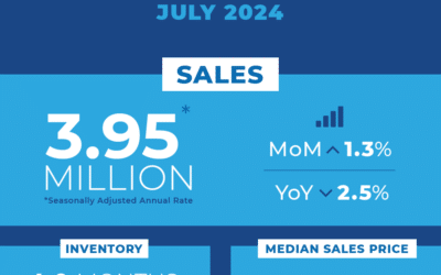 July Real Estate Home Sales Show Positive Shift